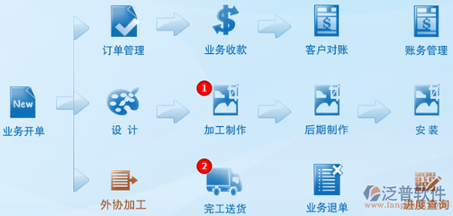 ERP系統(tǒng)在食品加工通用設(shè)備管理中的運作流程詳解