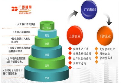 單品戰(zhàn)略 開啟農(nóng)業(yè)發(fā)展新模式——B2B電商視角下的東灘視點